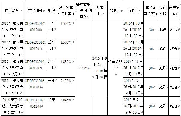 南海农商银行